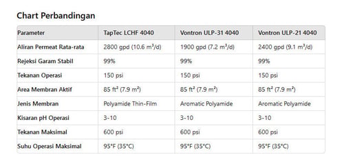 perbandingan vontron vs taptec