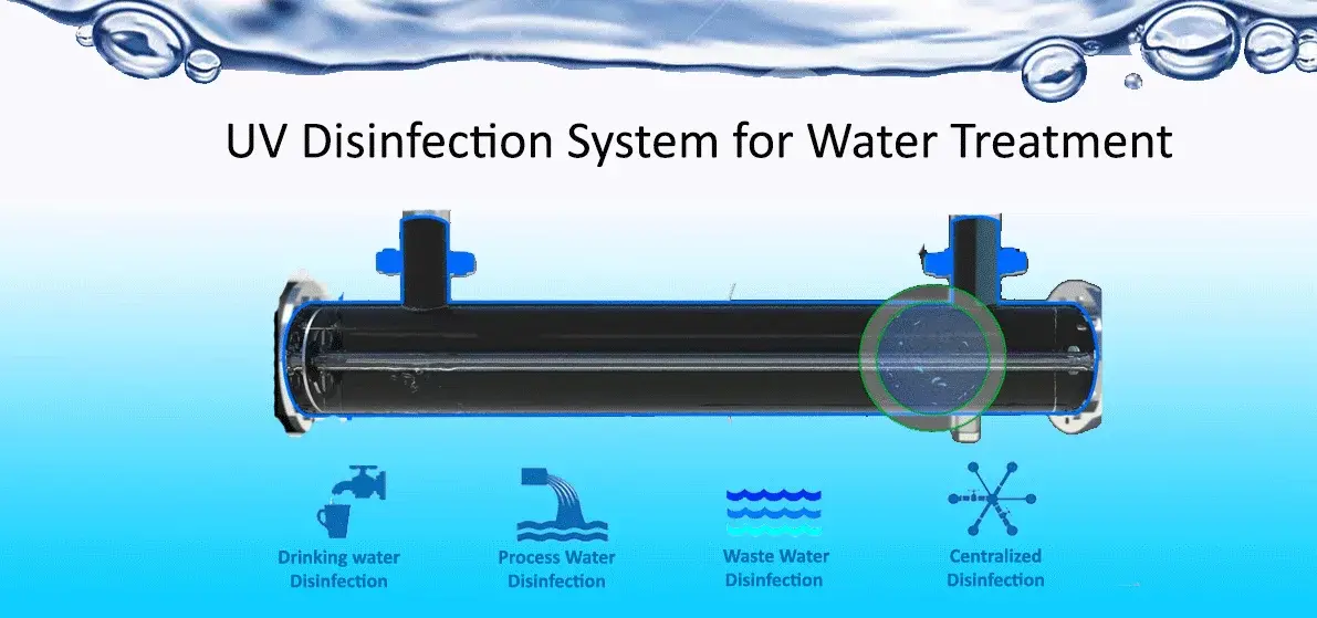 Applications Disinfection | Mighty Watermart / Sistem Disinfection