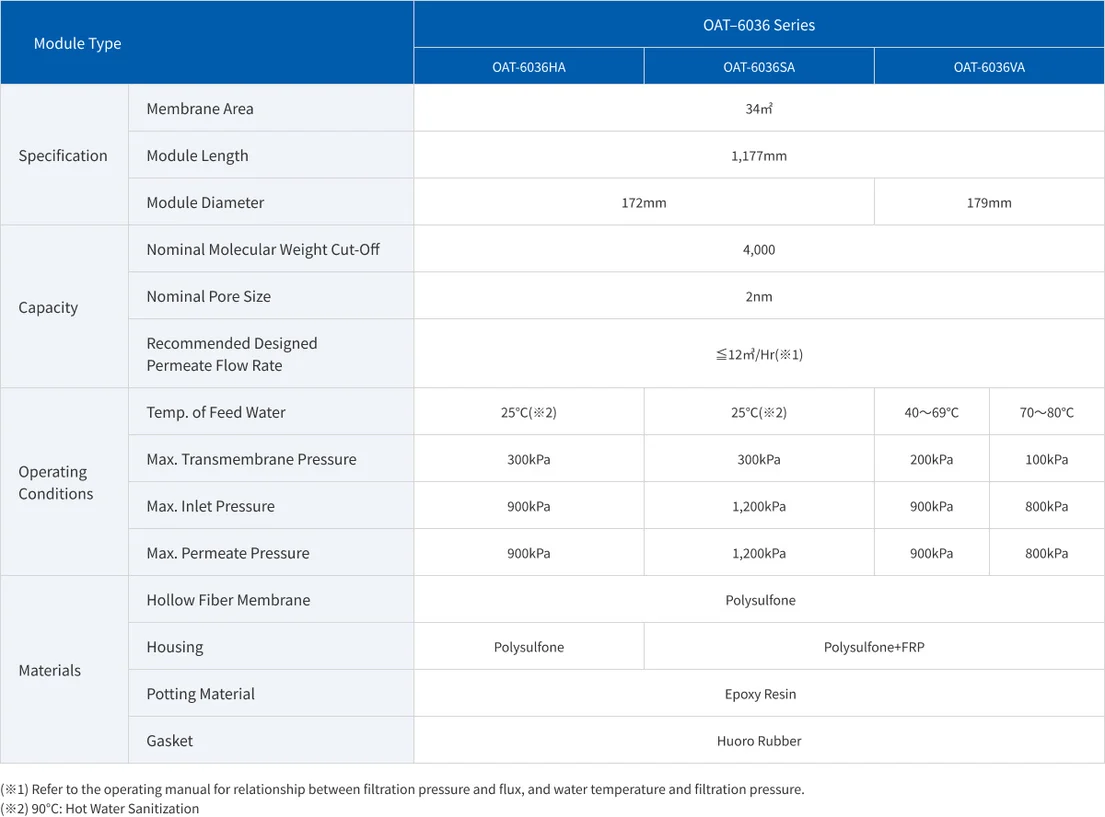 Applications Demineralizer | Mighty Watermart / Sistem Demineralisasi Air