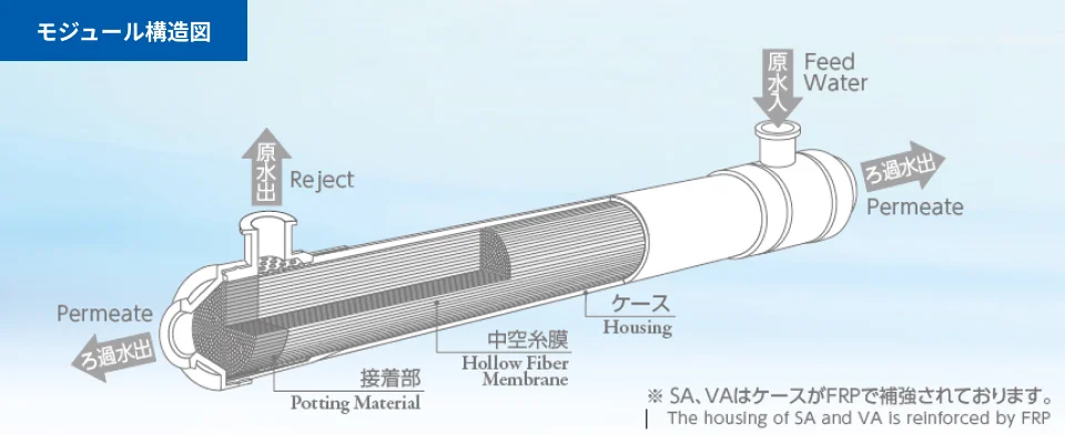 Applications Demineralizer | Mighty Watermart / Sistem Demineralisasi Air